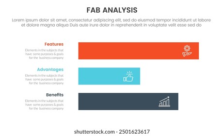 Modelo de negocio de la FAB Marco de marketing de ventas Infografía Plantilla de etapa de 3 puntos con caja de datos larga Horizontal para presentación de diapositivas Vector