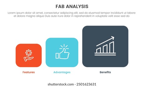 Modelo de negocio FAB Marco de marketing de ventas Infografía Plantilla de etapa de 3 puntos con caja cuadrada redonda en forma de gráfico para Vector de presentación de diapositivas