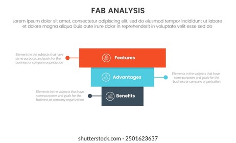 fab business model sales marketing framework infographic 3 point stage template with rectangle block pyramid backwards structure for slide presentation vector