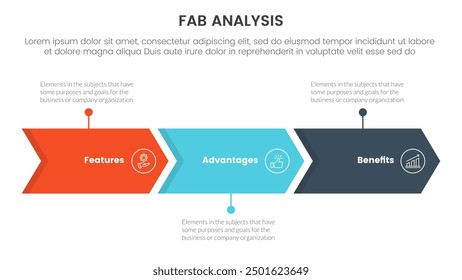 fab business model sales marketing framework infographic 3 point stage template with arrow right direction horizontal line for slide presentation vector