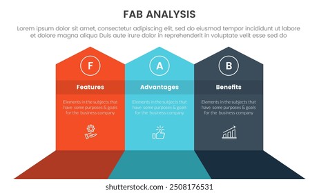 fab Geschäftsmodell Vertriebs-Marketing-Framework infographische 3-Punkt-Bühne Vorlage mit großen Form Pfeil Kopfzeile Richtung für Folie Präsentation Vektor