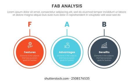 fab business model sales marketing framework infographic 3 point stage template with big circle outline horizontal for slide presentation vector