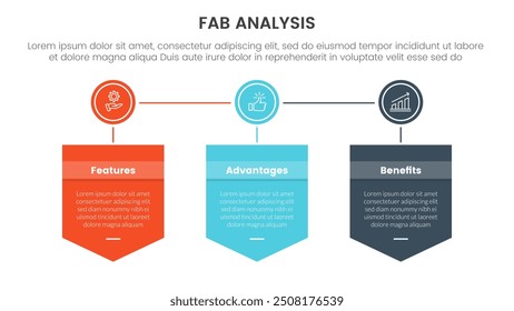 Modelo de negocio FAB Marco de marketing de ventas Infografía Plantilla de etapa de 3 puntos con escudo de caja de insignia y círculo conectado para Vector de presentación de diapositivas