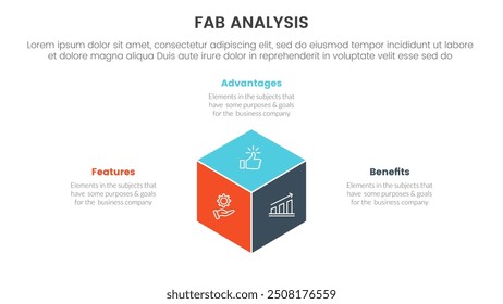 Modelo de negocio de la FAB Marco de marketing de ventas Infografía Plantilla de etapa de 3 puntos con centro de forma de caja 3D para Vector de presentación de diapositivas