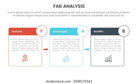 Modelo de negocio FAB Marco de marketing de ventas Infografía Plantilla de etapa de 3 puntos con contorno de caja y flecha de insignia para Vector de presentación de diapositivas