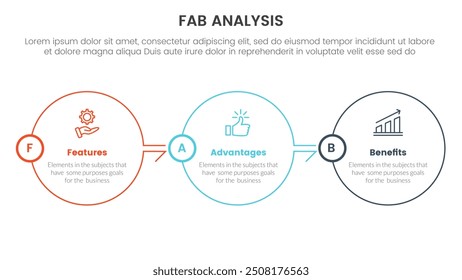 fab business model sales marketing framework infographic 3 point stage template with big circle outline right direction on horizontal balance for slide presentation vector