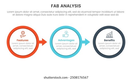 fab Geschäftsmodell Sales Marketing Framework Infografik 3-Punkt-Bühne Vorlage mit großem Umriss Kreis Pfeil rechts Richtung für Folie Präsentation Vektor