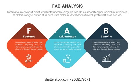 modelo de estágio infográfico de 3 pontos do quadro de marketing de vendas do modelo de negócios fab com hexágono redondo ou hexagonal na direção horizontal para o vetor da apresentação de slides