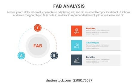 modelo de marketing de vendas modelo de negócios fab infográfico modelo de estágio de 3 pontos com grande círculo e distintivo de estrutura de tópicos na linha para vetor de apresentação de slides