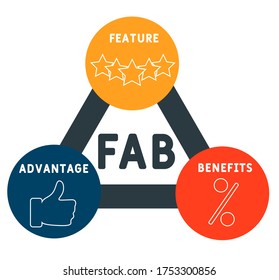 Fab Feature Advantage Benefits Acronym Business Stock Vector (Royalty ...