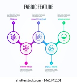 Fabric feature infographics in circles with thin line icons and place for text near. Symbols of cotton, synthetic, silk late, breatheable material, insulated fabric. Vector illustration.