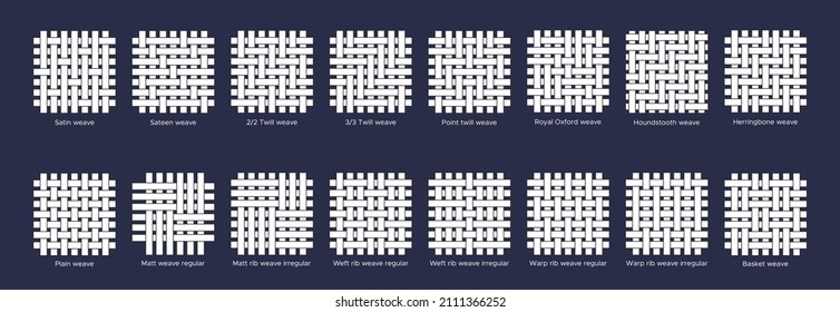 Fabric sample flat line icons set. Weave types - plain, rib, basket, satin. Woven swatches of oxford, houndstooth, twill, and herringbone. Vector illustration in flat icon style with editable stroke.