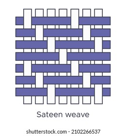 Fabric sateen weave type sample. Weave samples for textile education. Collection with pictogram line fabric swatch. Vector illustration in flat icon style with editable stroke.