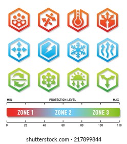 Fabric technology symbol icons