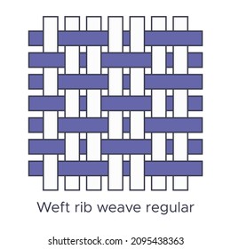Fabric weft rib weave regular type sample. Weave samples for textile education. Collection with pictogram line fabric swatch. Vector illustration in flat icon style with editable stroke.