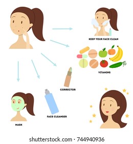 Face care advices. Clean diet, skincare products and water.