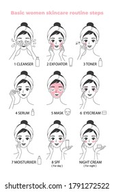 Face care routine. girl cleaning and care her face with various actions set. skincare . 