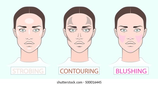 Highlight And Contour Face Chart