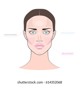 Face chart of strobing, contouring and blushing on white skin