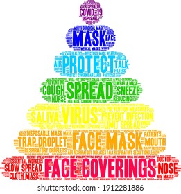 Face Coverings word cloud on a white background. 