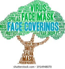 Face Coverings word cloud on a white background. 