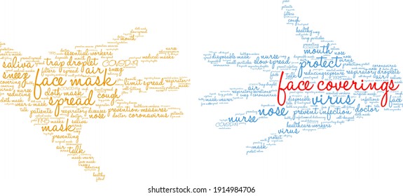 Face Coverings word cloud on a white background. 