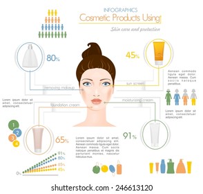 Face creams using infographics. Removing makeup, foundation cream, sun screen,  and moisturizing cream. Vector