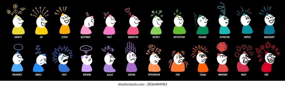 Face emotion spectrum character set with colorful states from calm to intense feelings with expressive symbols. Face emotion spectrum with character states and visual effects