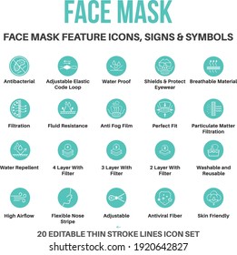 Face Mask Fabric And Product Feature Icons, Fabric Performance Icons And Symbols For Face Mask  And Medical Mask, Fabric Properties And Textile  Special Feature Signs And Symbols Icon Set.