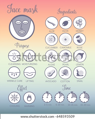 Face mask icons set.Ideal for product packaging or description.