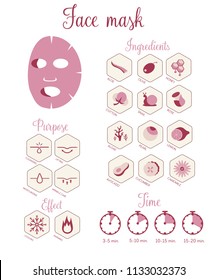 Face mask infographics.