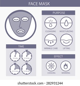 Face mask infographics.