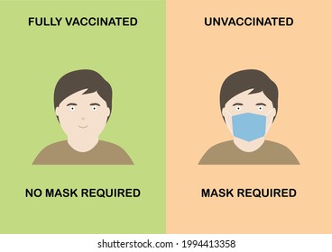 Face Mask Not Required For Fully Covid-19 Vaccinated And Required In Unvaccinated  Banner. Vector Illustration Of People Smiling Without Mask.