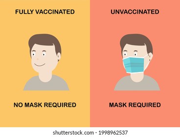 Face Mask Not Required For Fully Covid-19 Vaccinated And Required In Unvaccinated  Banner. Vector Illustration Of People Smiling Without Mask.