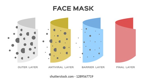 face mask pm 2.5 protection vector  . pollution air