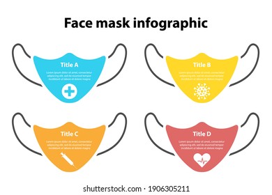 Infografía de protección de máscara facial. La plantilla médica y de atención médica se puede usar en el diseño, diagrama o gráfico. Ilustración plana vectorial.