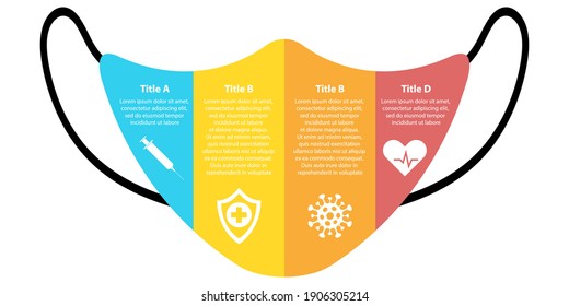 Infografía de protección de máscara facial. La plantilla médica y de atención médica se puede usar en el diseño, diagrama o gráfico. Ilustración plana vectorial.