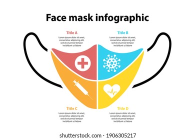 Face Mask Protection Infographic. Medical And Healthcare Template Can Be Used Layout, Diagram Or Graph. Vector Flat Illustration.