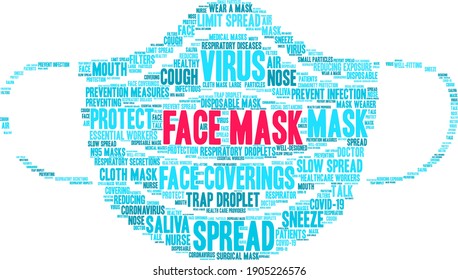 Face Mask word cloud on a white background. 