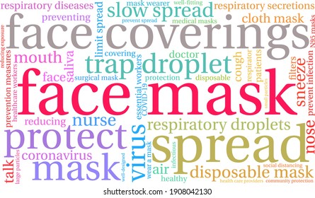 Nube de palabras de máscara facial en un fondo blanco. 