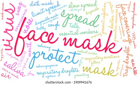 Nube de palabras de máscara facial en un fondo blanco. 