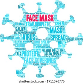 Nube de palabras de máscara facial en un fondo blanco. 