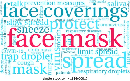 Nube de palabras de máscara facial en un fondo blanco. 