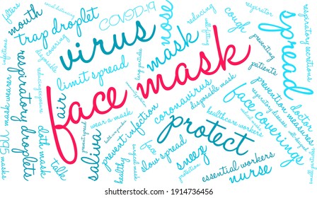 Face Mask word cloud on a white background. 
