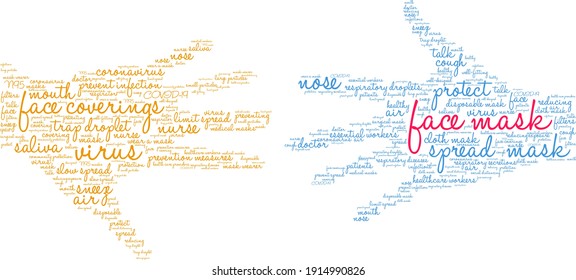 Face Mask word cloud on a white background. 