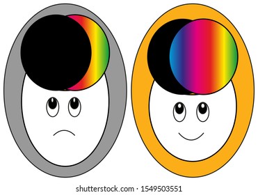 Face of negative person and optimistic person.