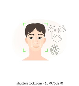Face recognition analyze system that use line polygonal type