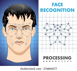 Face Recognition - Biometric Security System