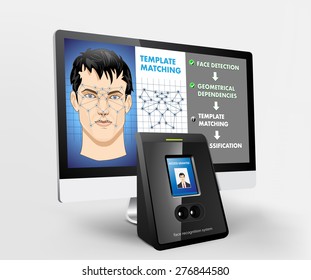 Face recognition - biometric security system