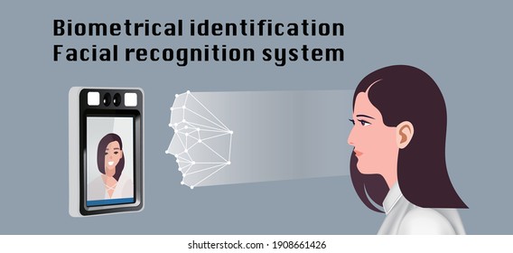 Face Recognition System with an access control system for the identification of persons. Scan at the door with for verification. Cutting edge Technology with Biometric facial recognition system.